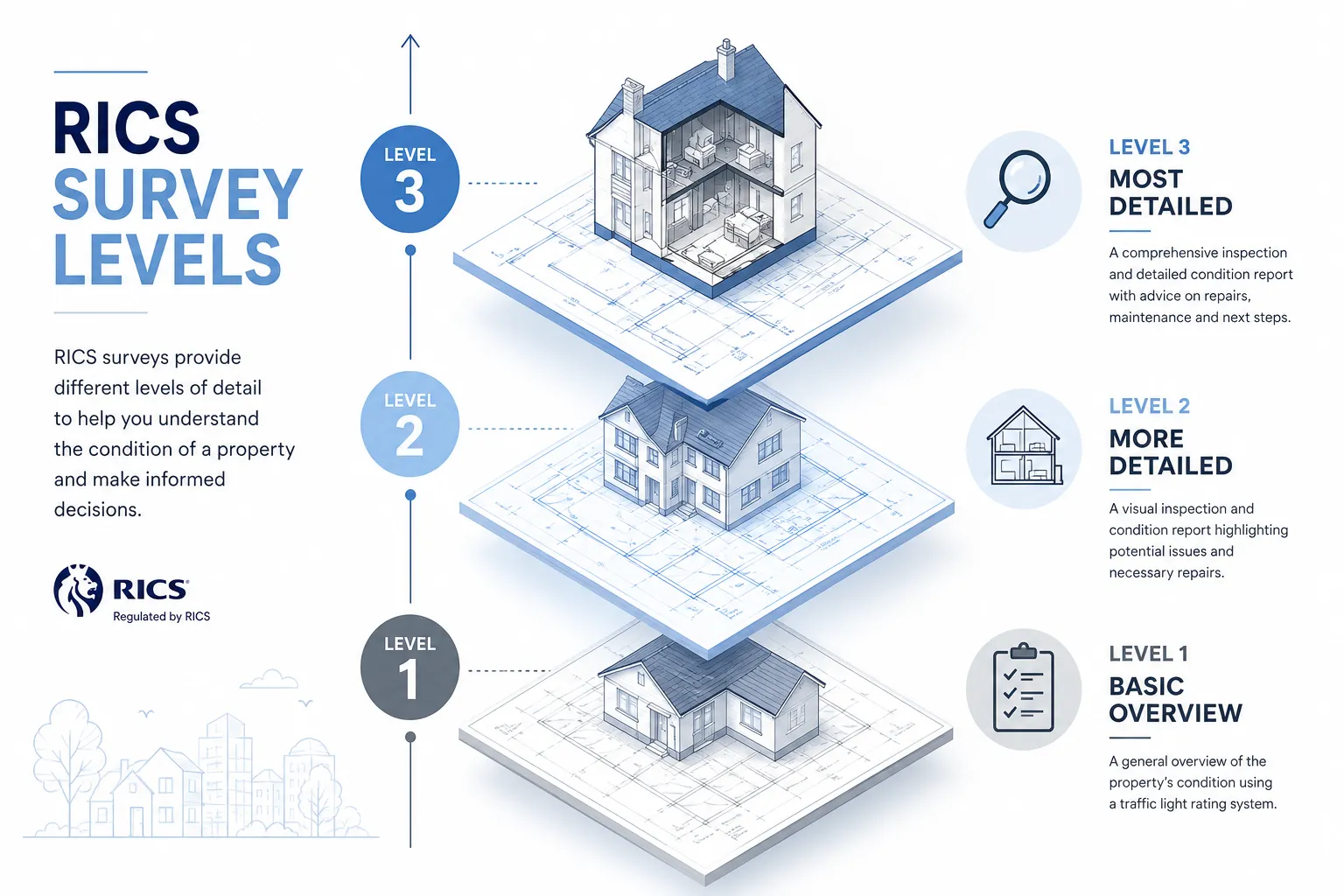 Editorial () infographic-style illustration: a clean bright white background with a vertical timeline showing three