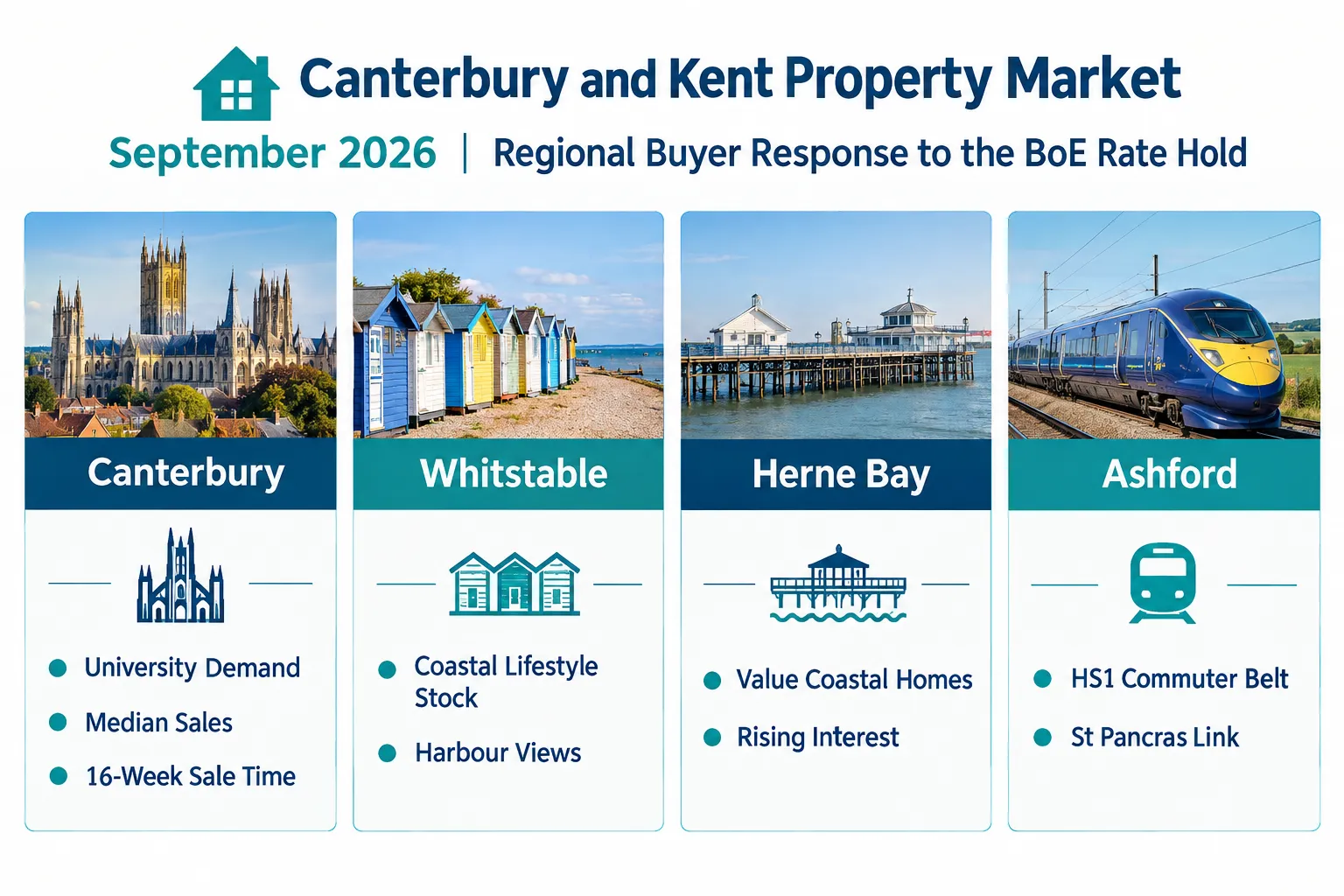 Best Time to Buy Property in Kent Right Now: Buyer's or Seller's Market