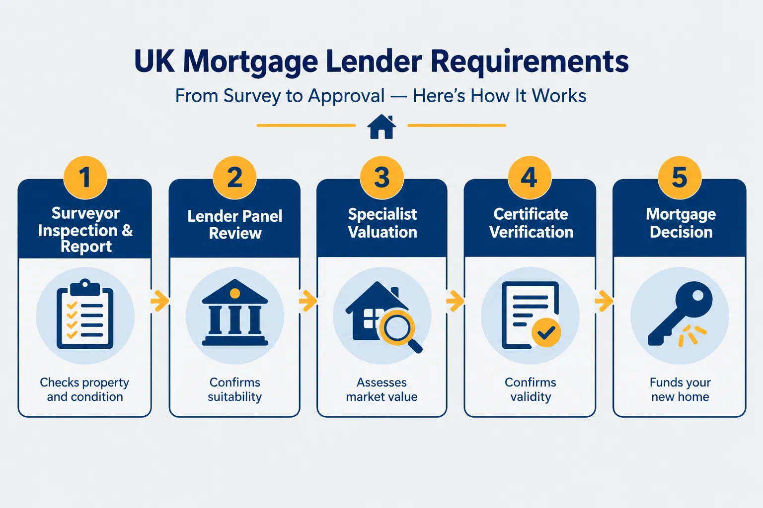 Lender Appetite, LTV, and the Specialist Lender Market