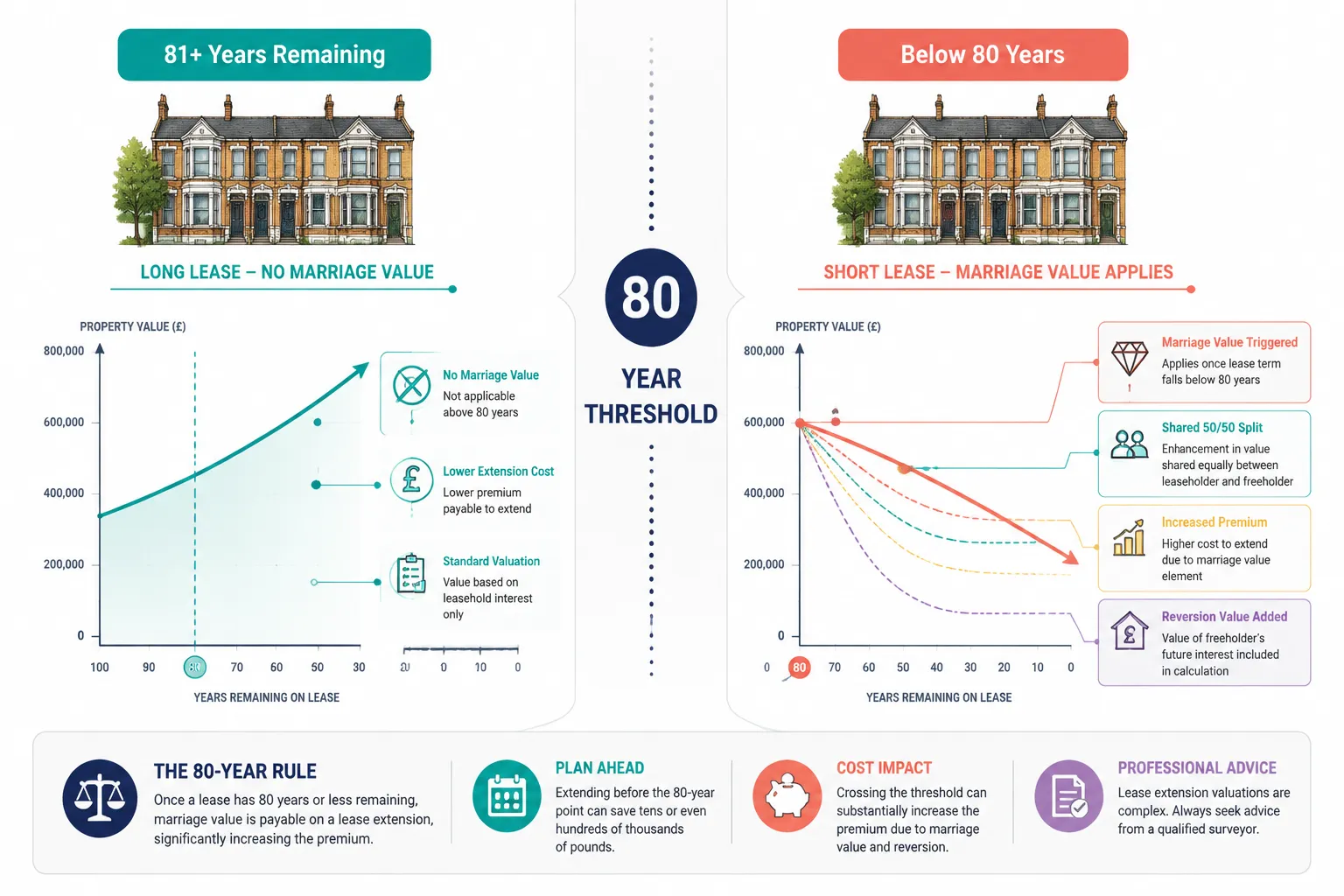 Practical Implications for Buyers, Sellers, and Investors in 2026