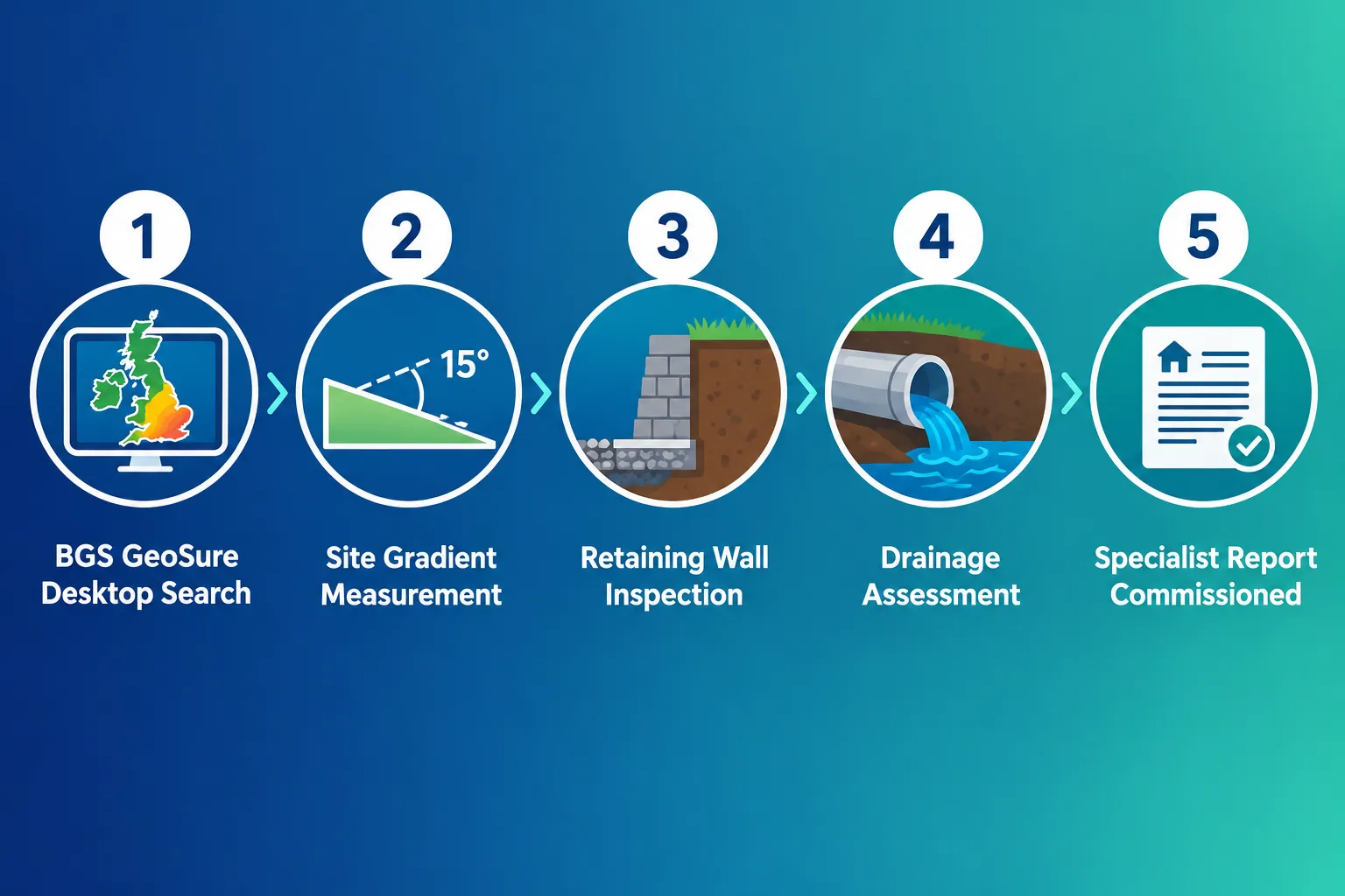 Survey Level Choices and the Slope Risk Decision