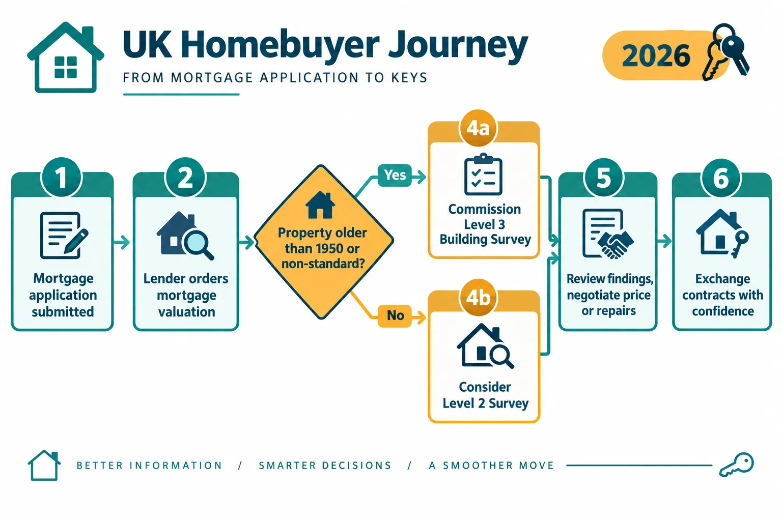 The 2026 Regulatory Context: Stronger Consumer Protections