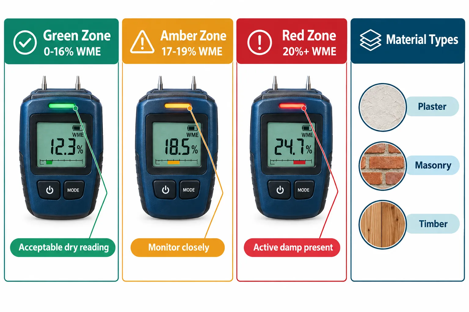 What a Moisture Meter Actually Measures