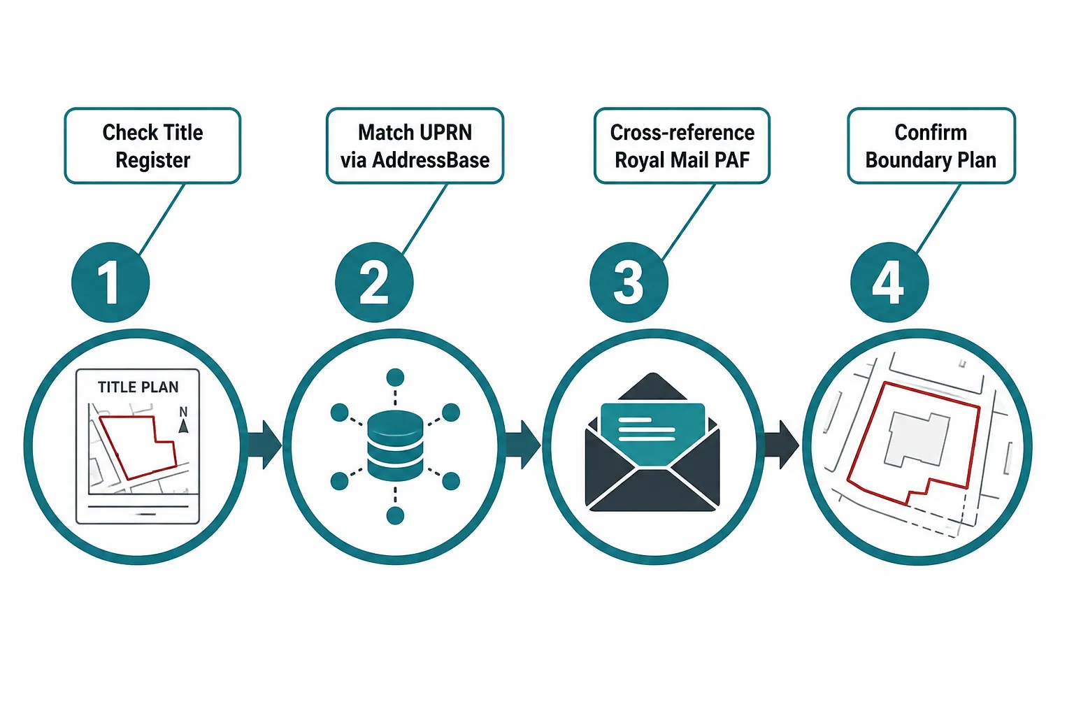 Why Address Accuracy in UK Survey Reports Matters More Than Most Surveyors Realise