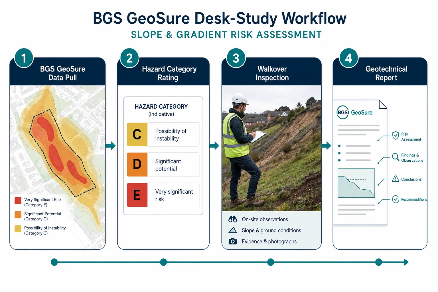 Why Gradient Risk Is Now a Mainstream Surveying Concern