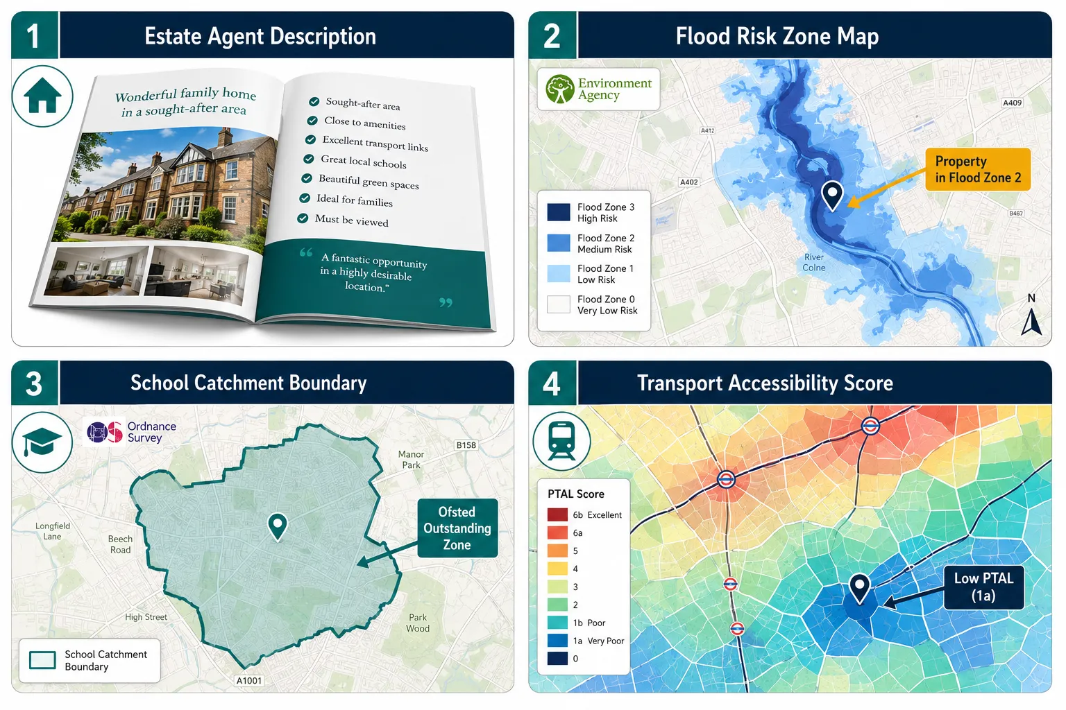 Why "Location" Means Something Different to a Surveyor