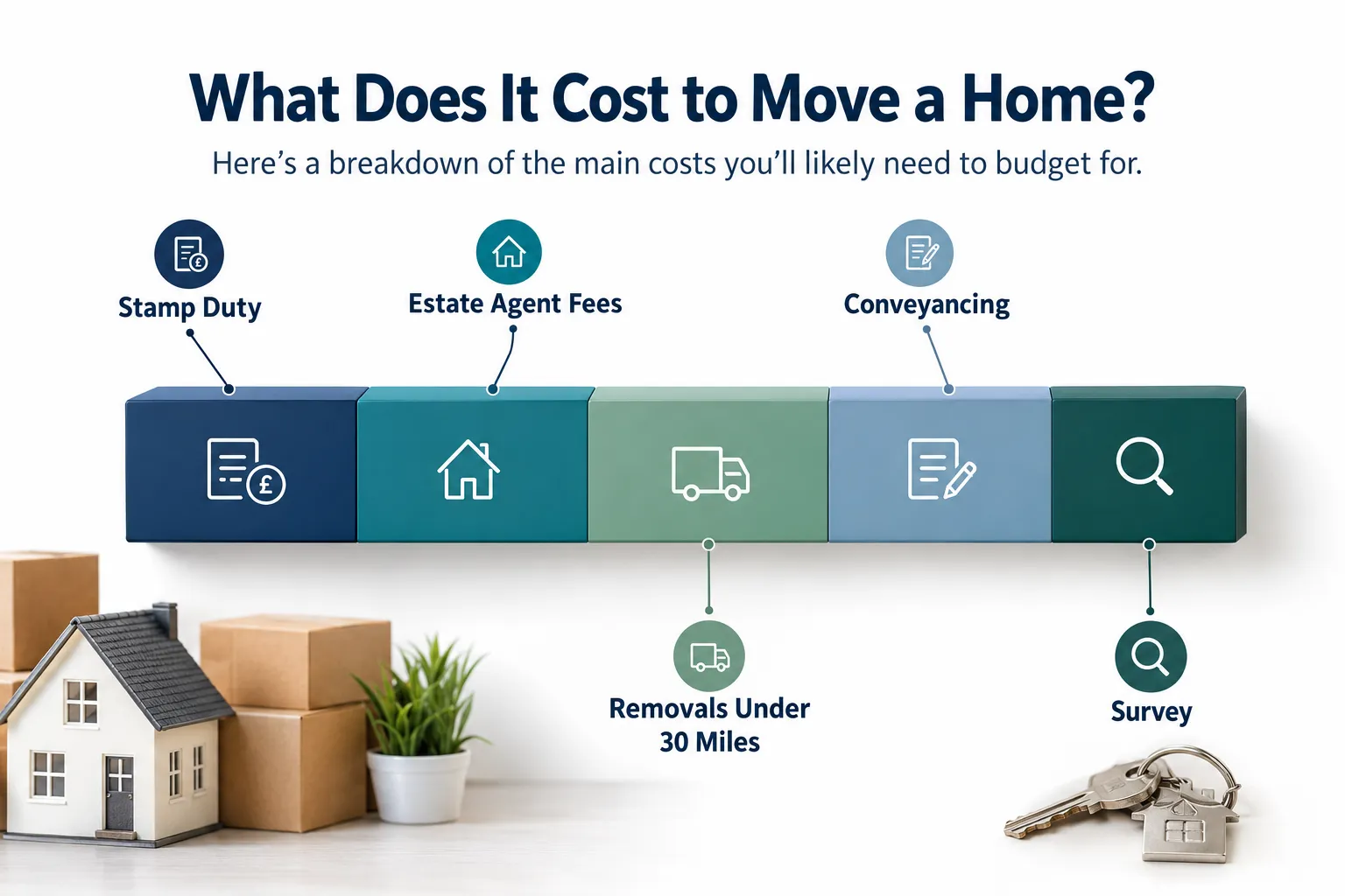 Breaking Down the Cost of Moving House Kent October 2026 Figures
