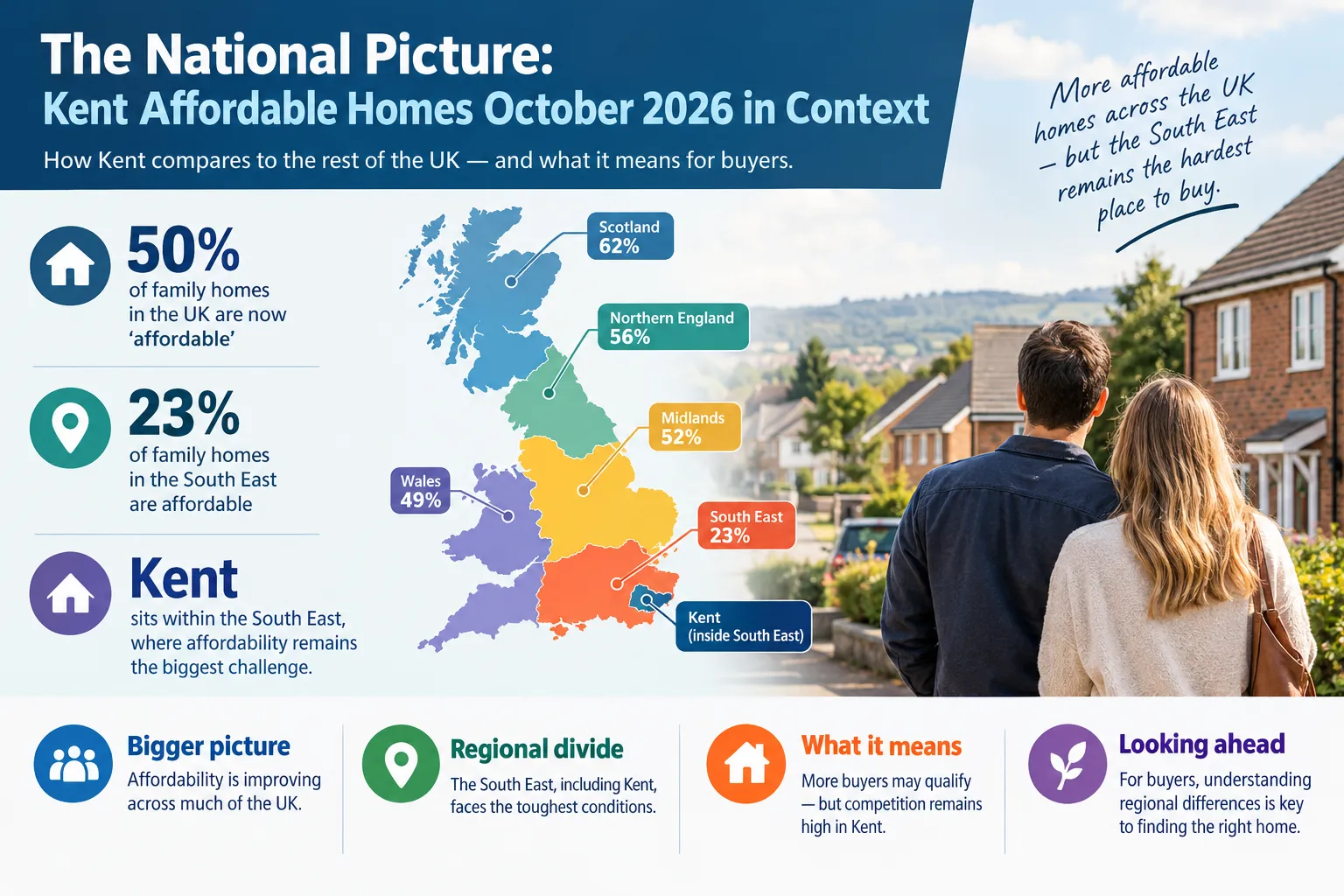 How Kent Buyers Can Use a Buyers' Market to Their Advantage