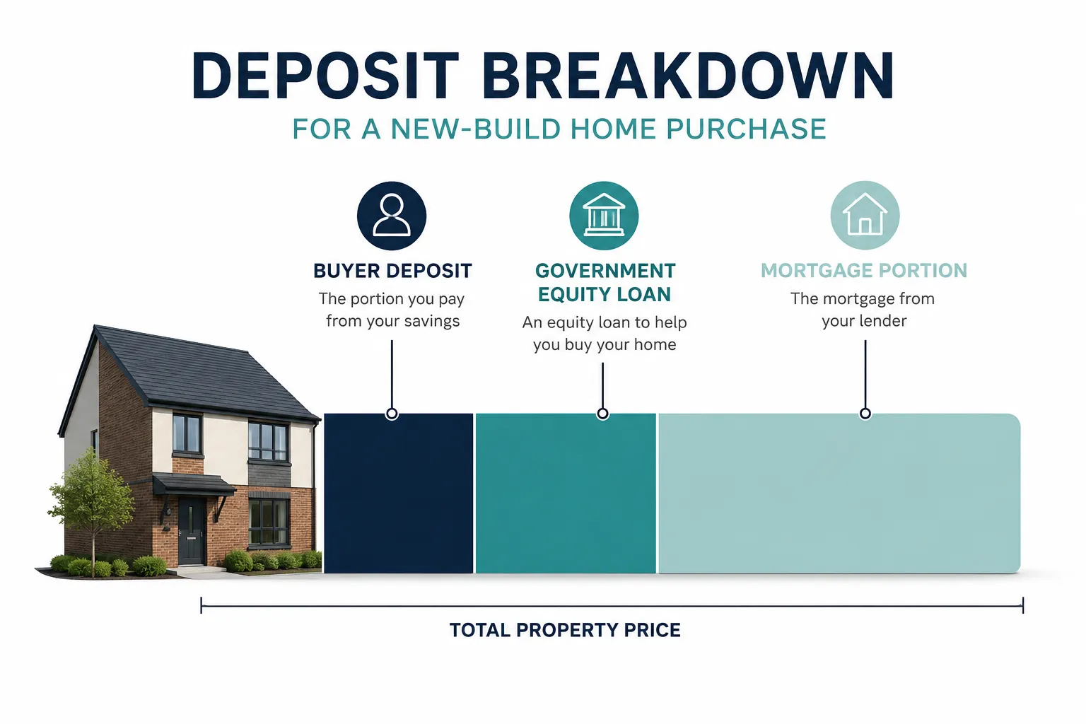 What Is the Your First Home Scheme for Kent New-Build Buyers?